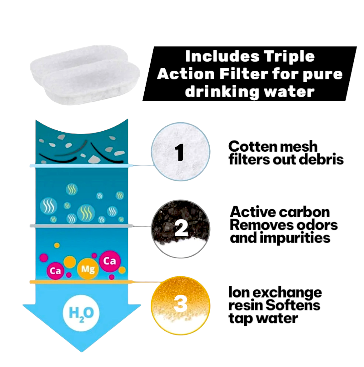 Protect your pet from dehydration and urinary emergencies with EverPaws™️